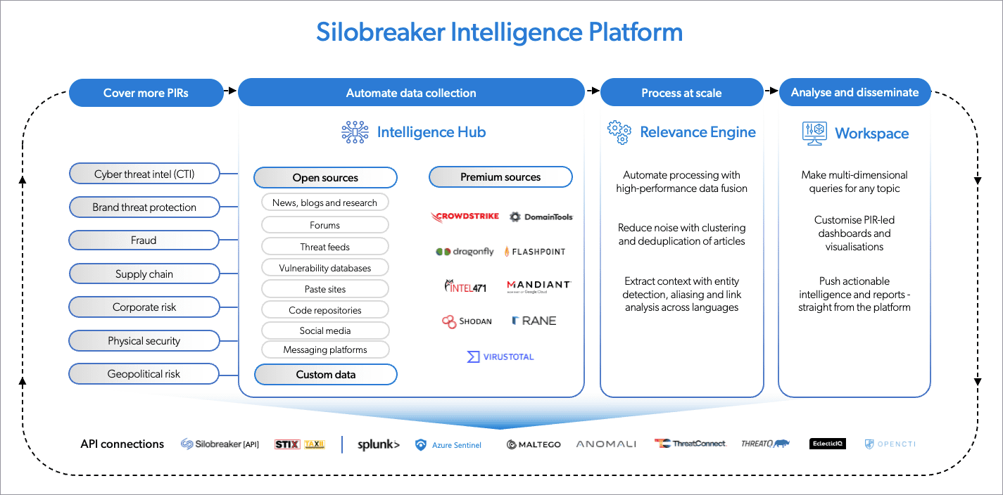 Combine Geopolitical And Cyber Threat Intelligence In One Tool ...